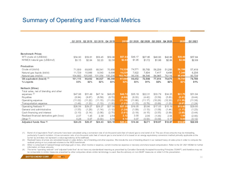 2Q 2021 Earnings Presentation – Baytex Energy Corp. – slide 30