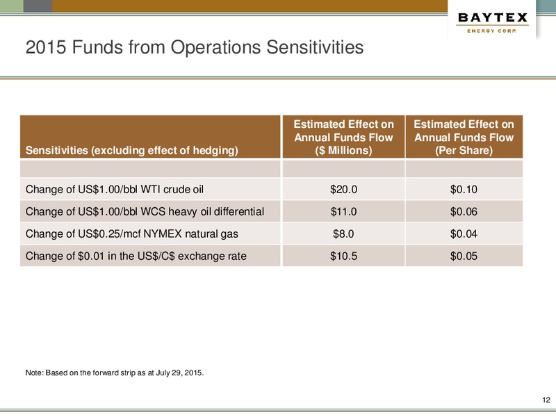 AUGUST 2015 INVESTOR PRESENTATION – Baytex Energy Corp. – slide 9