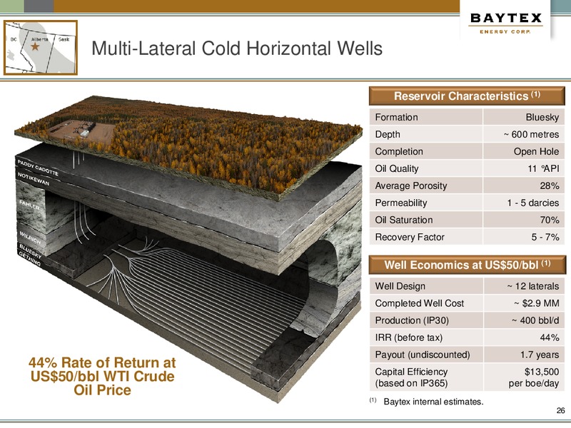 AUGUST 2015 INVESTOR PRESENTATION – Baytex Energy Corp. – slide 23