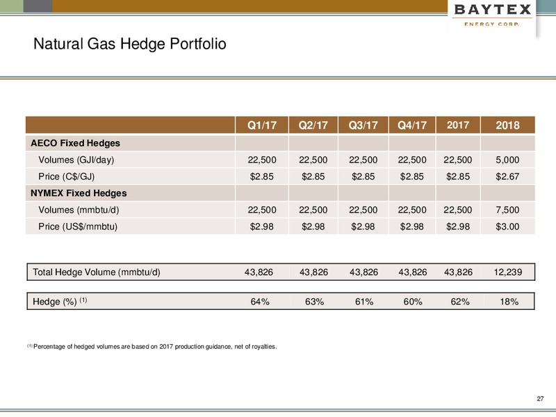 July 2017 Investor Presentation – Baytex Energy Corp. – slide 24