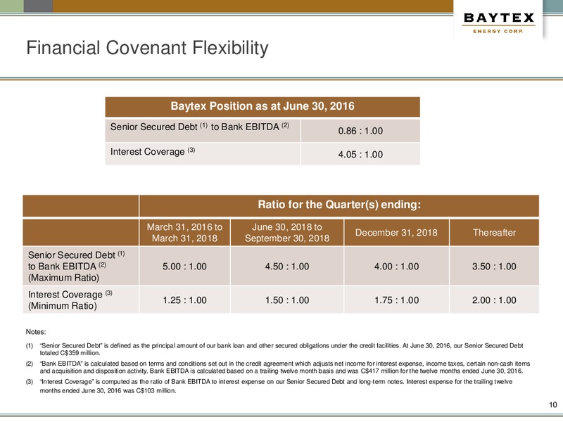 August 2016 Corporate Presentation – Baytex Energy Corp. – slide 7