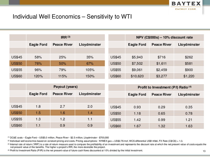 2Q 2017 Earnings Update – Baytex Energy Corp. – slide 10