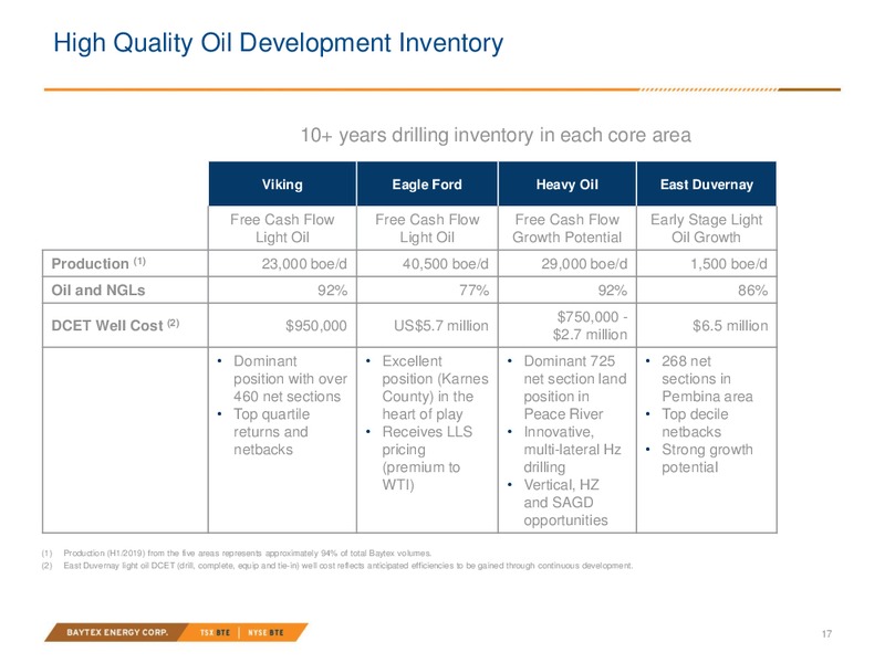 August 2019 Investor Presentation – Baytex Energy Corp. – slide 14