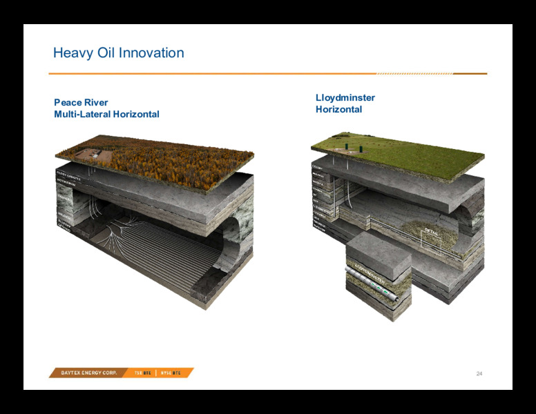 2Q 2020 Earnings Presentation – Baytex Energy Corp. – slide 21