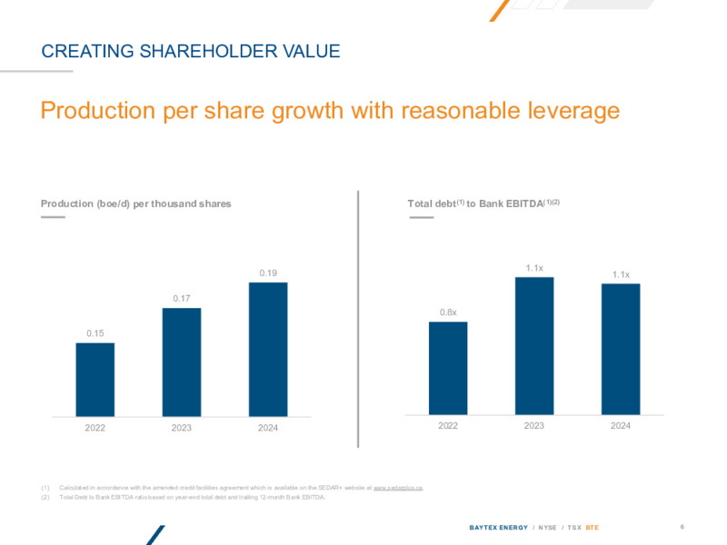 AUGUST 2025 INVESTOR PRESENTATION – Baytex Energy Corp. – slide 5