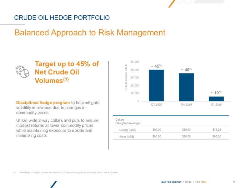 AUGUST 2025 INVESTOR PRESENTATION – Baytex Energy Corp. – slide 9