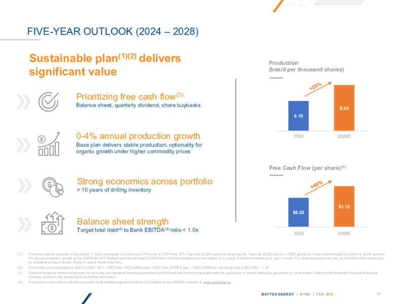 AUGUST 2025 INVESTOR PRESENTATION – Baytex Energy Corp. – slide 10
