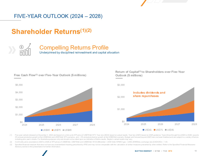 AUGUST 2025 INVESTOR PRESENTATION – Baytex Energy Corp. – slide 11