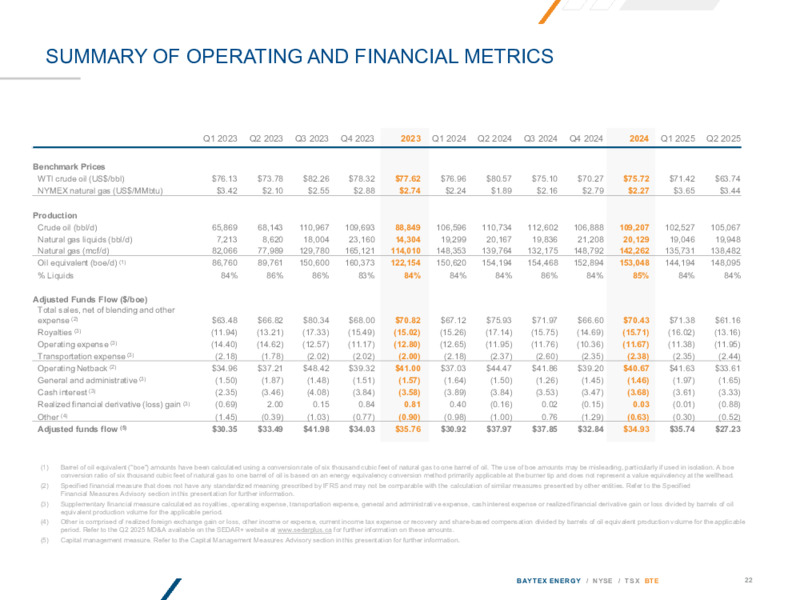 AUGUST 2025 INVESTOR PRESENTATION – Baytex Energy Corp. – slide 21