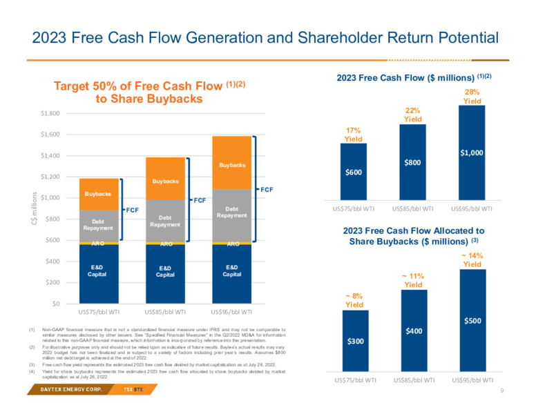 2Q 2022 Earnings Presentation – Baytex Energy Corp. – slide 8