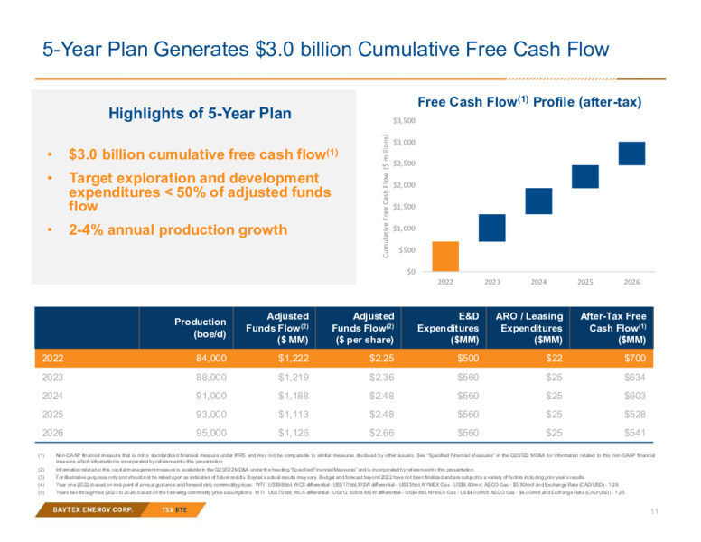 2Q 2022 Earnings Presentation – Baytex Energy Corp. – slide 10