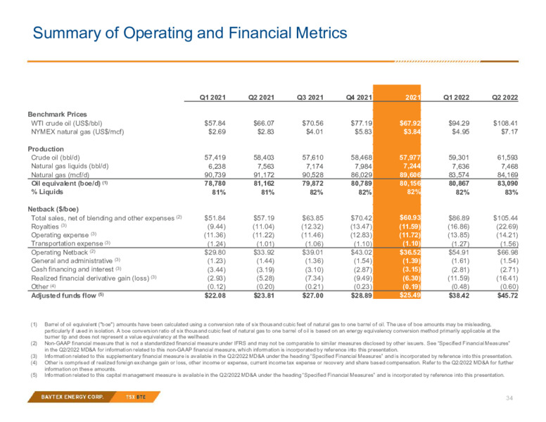 2Q 2022 Earnings Presentation – Baytex Energy Corp. – slide 33