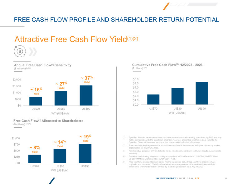 2Q 2023 Earnings Presentation – Baytex Energy Corp. – slide 9