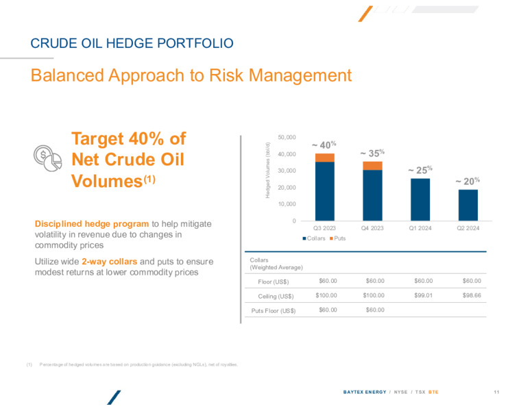 2Q 2023 Earnings Presentation – Baytex Energy Corp. – slide 10