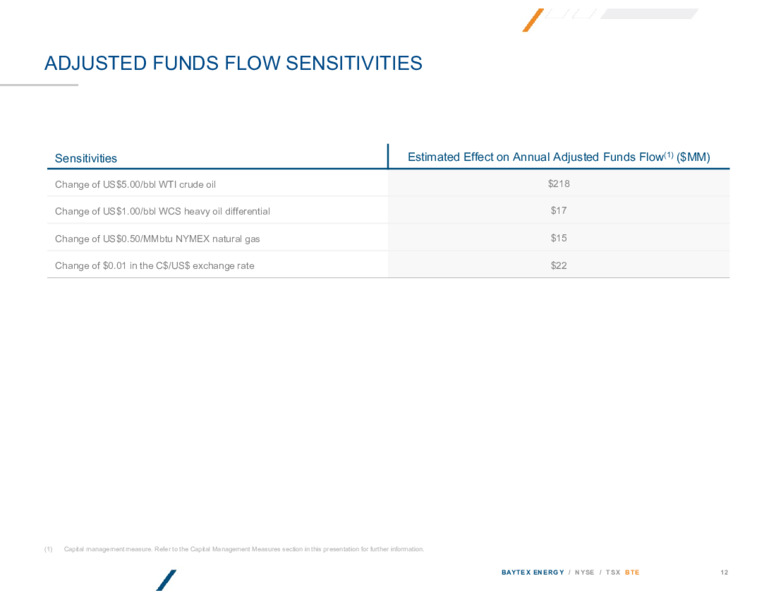 2Q 2023 Earnings Presentation – Baytex Energy Corp. – slide 11