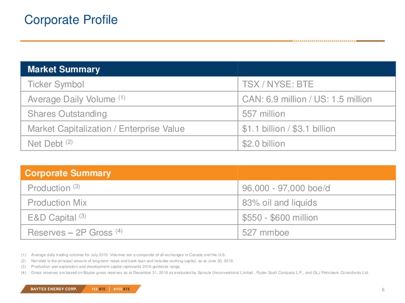 EnerCom Oil and Gas Conference – Baytex Energy Corp. – slide 3