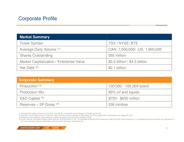 August 2018 Investor Presentation – Baytex Energy Corp. – slide 3