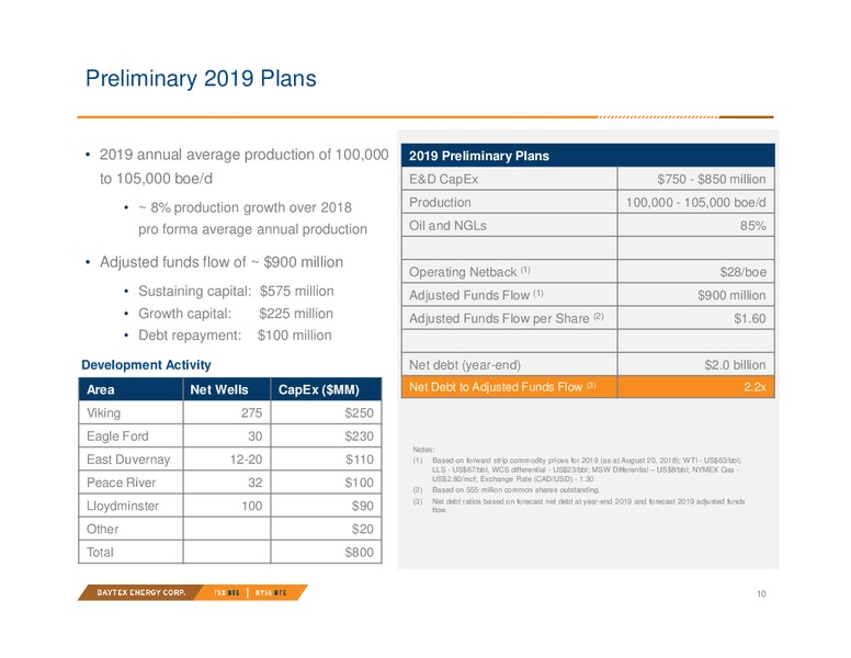 August 2018 Investor Presentation – Baytex Energy Corp. – slide 7