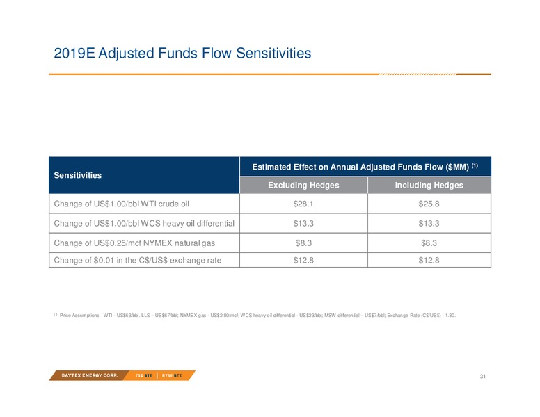 August 2018 Investor Presentation – Baytex Energy Corp. – slide 28