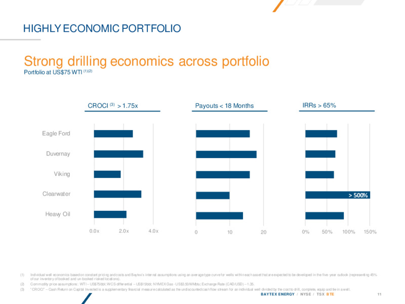 EnerCom 2024 – Baytex Energy Corp. – slide 10