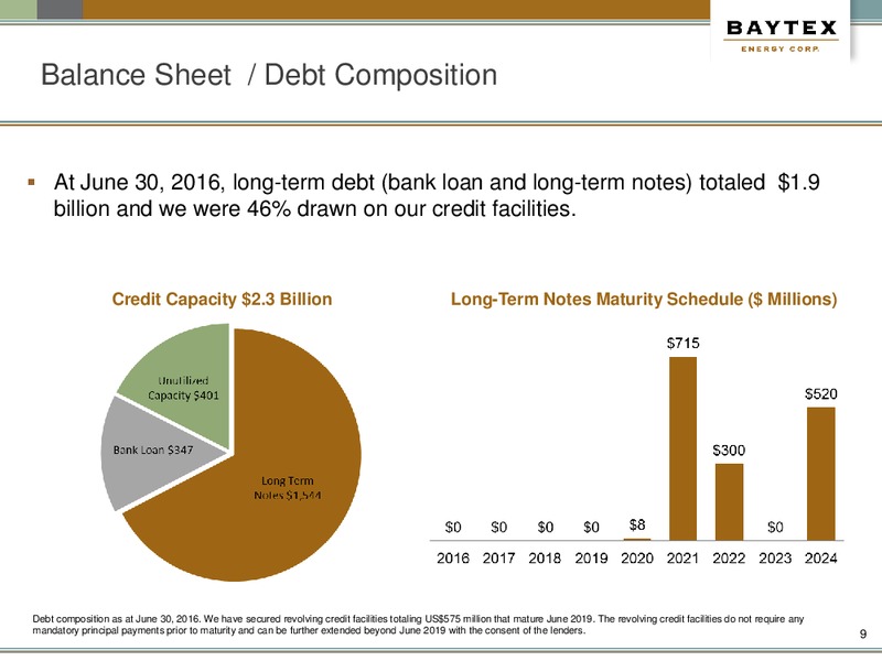 August 2016 Corporate Presentation – Baytex Energy Corp. – slide 6