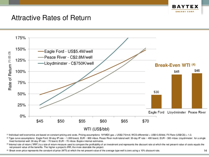 August 2016 Corporate Presentation – Baytex Energy Corp. – slide 11