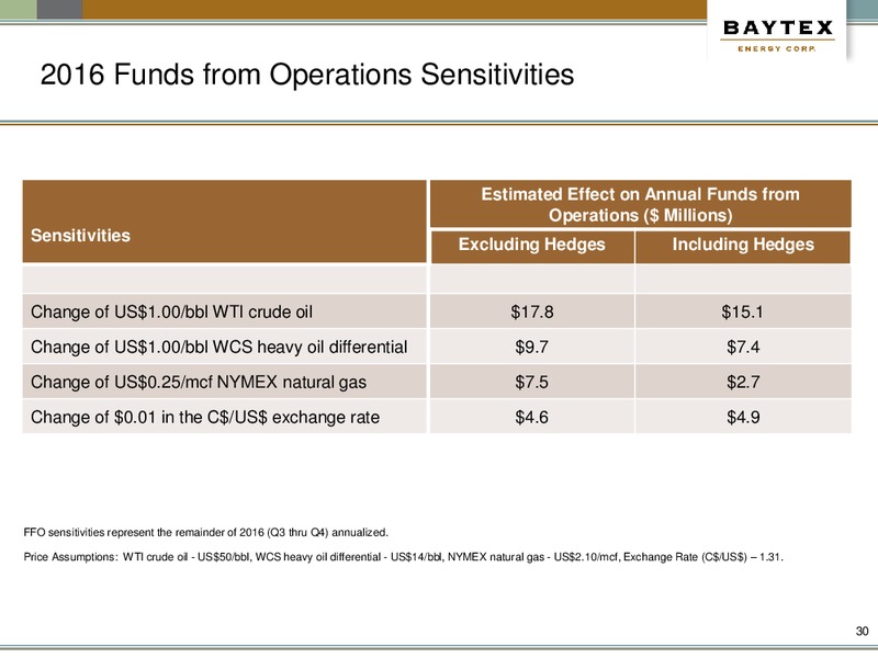 August 2016 Corporate Presentation – Baytex Energy Corp. – slide 27