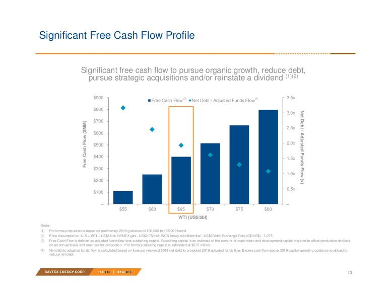 September 2018 Investor Presentation – Baytex Energy Corp. – slide 10