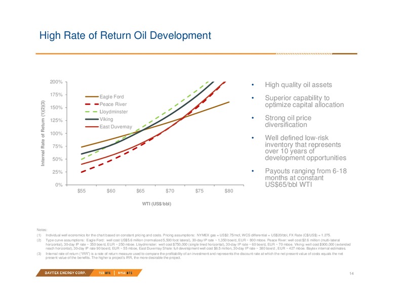 September 2018 Investor Presentation – Baytex Energy Corp. – slide 11