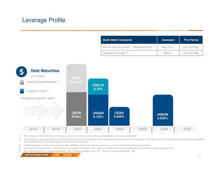 September 2018 Investor Presentation – Baytex Energy Corp. – slide 14