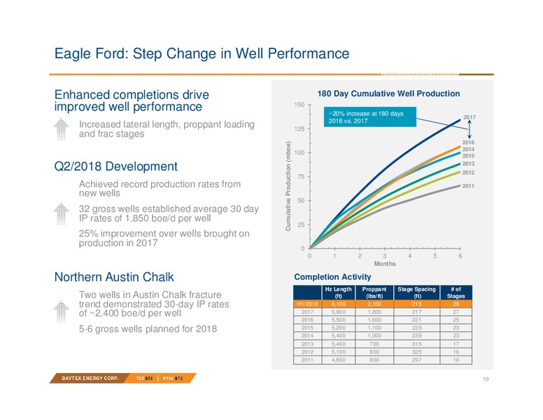 September 2018 Investor Presentation – Baytex Energy Corp. – slide 16