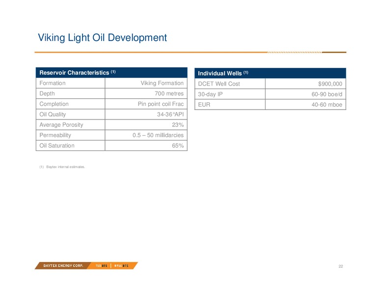 September 2018 Investor Presentation – Baytex Energy Corp. – slide 19