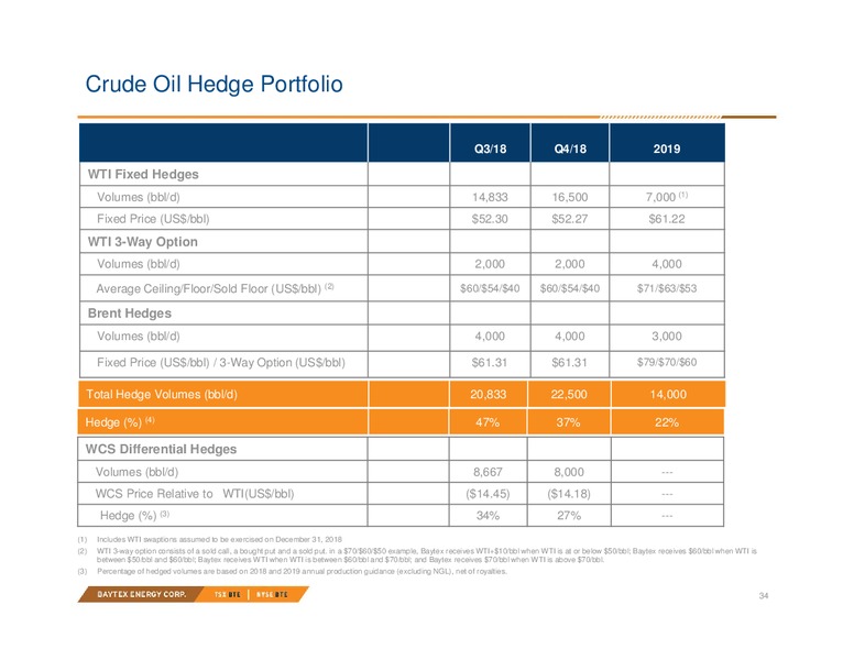 September 2018 Investor Presentation – Baytex Energy Corp. – slide 31