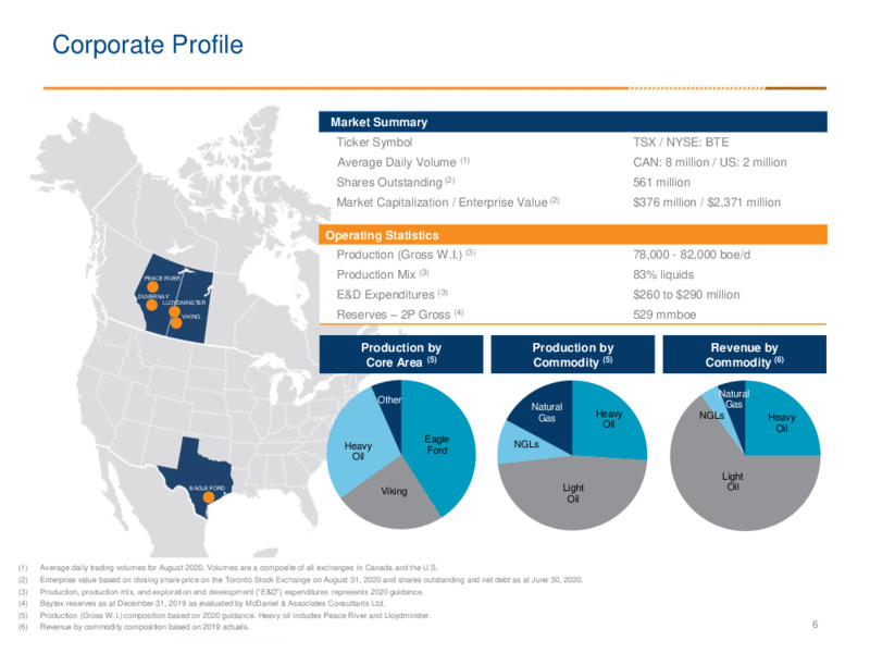September 2020 Investor Presentation – Baytex Energy Corp. – slide 3