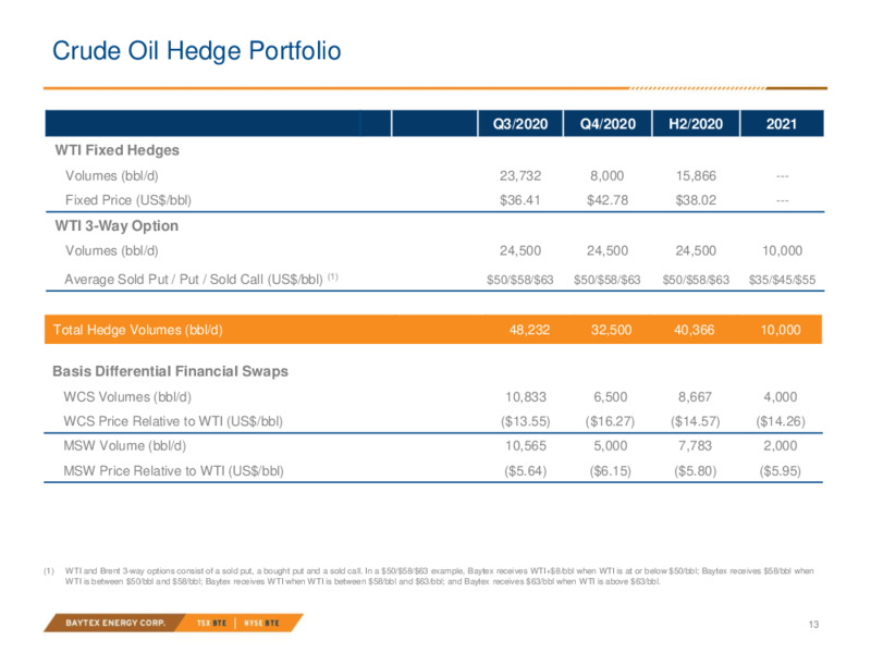 September 2020 Investor Presentation – Baytex Energy Corp. – slide 10