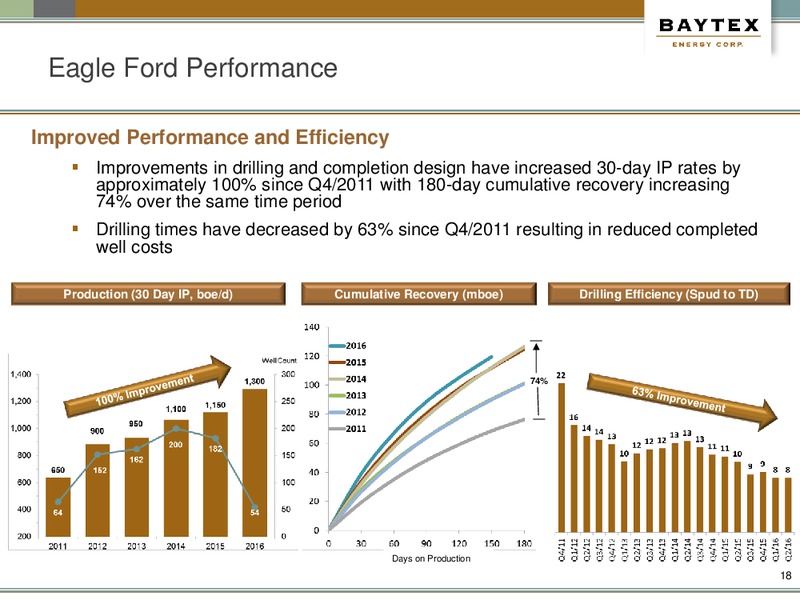 September 2016 Corporate Presentation – Baytex Energy Corp. – slide 15