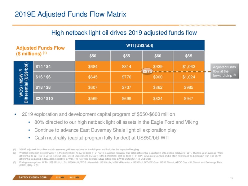 September 2019 Investor Presentation – Baytex Energy Corp. – slide 7