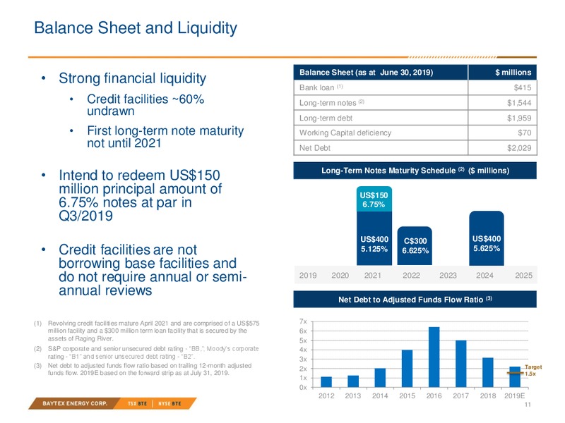 September 2019 Investor Presentation – Baytex Energy Corp. – slide 8