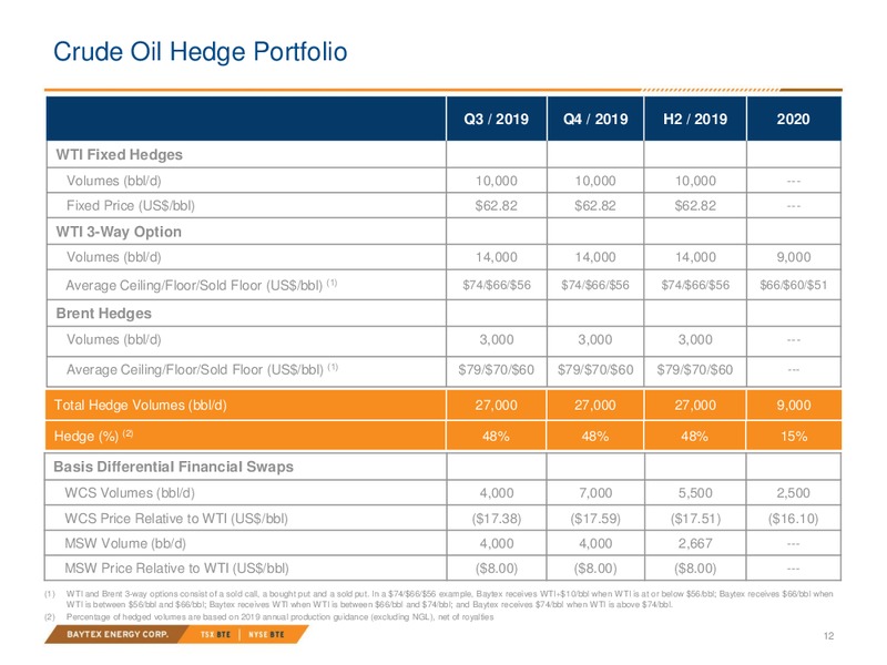 September 2019 Investor Presentation – Baytex Energy Corp. – slide 9