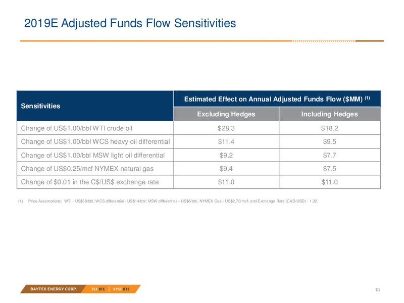 September 2019 Investor Presentation – Baytex Energy Corp. – slide 10