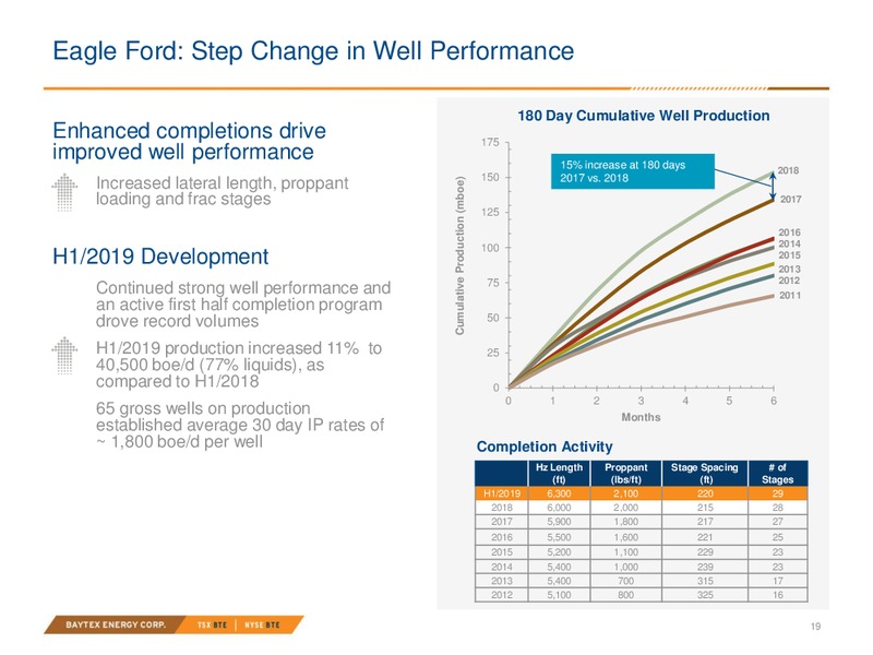September 2019 Investor Presentation – Baytex Energy Corp. – slide 16