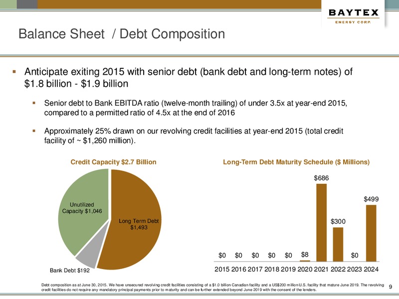 September 2015 Corporate Presentation – Baytex Energy Corp. – slide 6