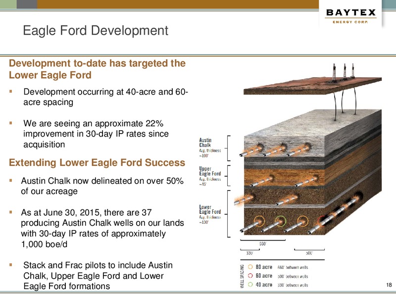 September 2015 Corporate Presentation – Baytex Energy Corp. – slide 15