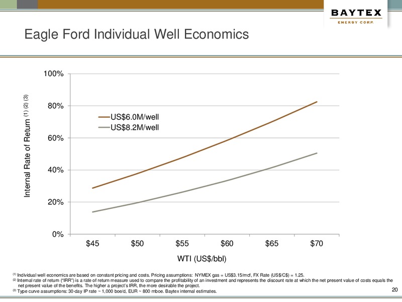 September 2015 Corporate Presentation – Baytex Energy Corp. – slide 17