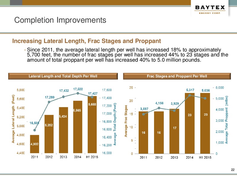 September 2015 Corporate Presentation – Baytex Energy Corp. – slide 19