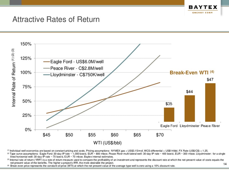 Barclays Capital CEO Energy Power Conference – Baytex Energy Corp. – slide 11