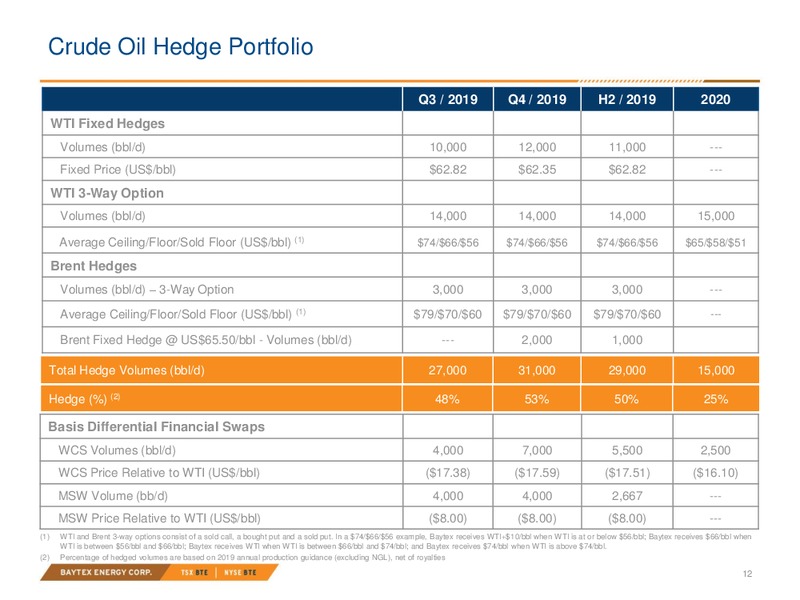 October 2019 Investor Presentation – Baytex Energy Corp. – slide 9