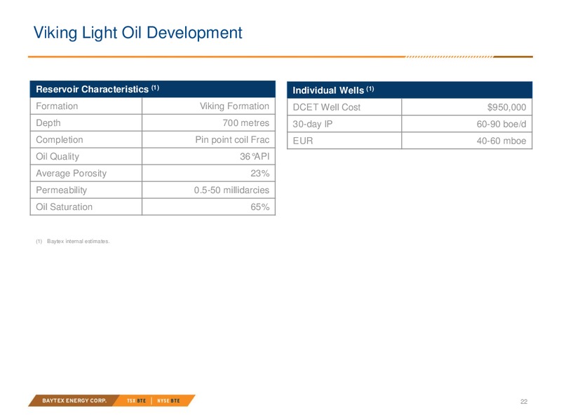October 2019 Investor Presentation – Baytex Energy Corp. – slide 19