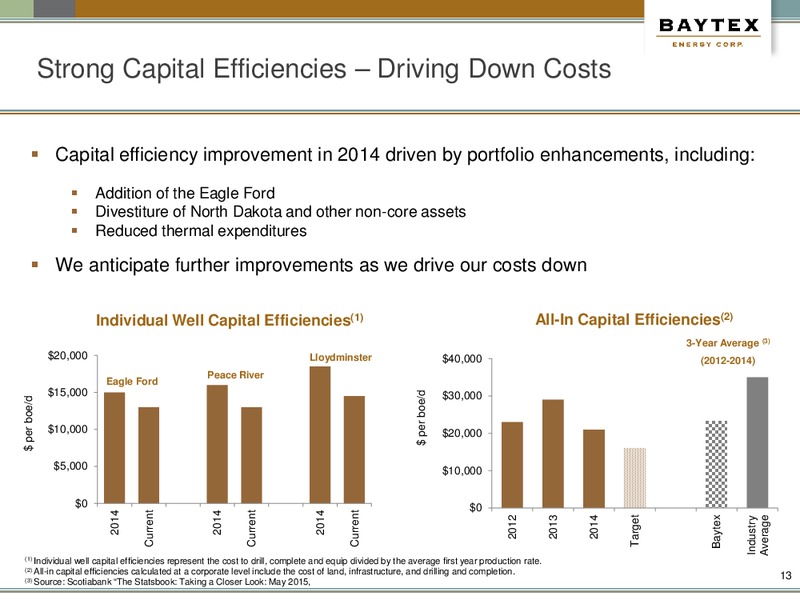 October 2015 Investor Presentation – Baytex Energy Corp. – slide 10