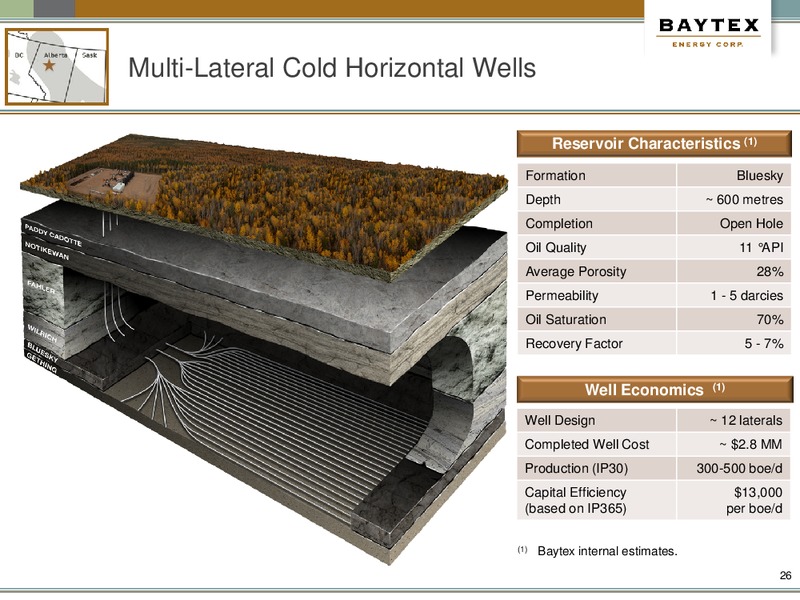 October 2015 Investor Presentation – Baytex Energy Corp. – slide 23